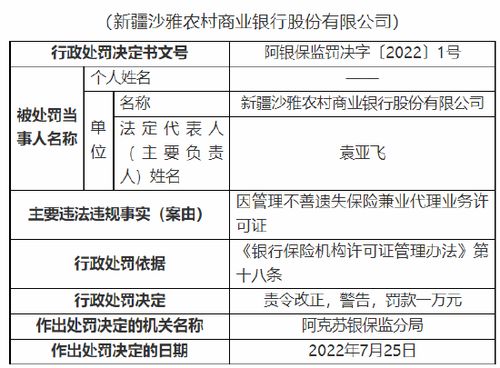 因管理不善遺失保險兼業代理業務許可證，新疆沙雅農商行被罰1萬元