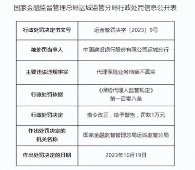 建行運城分行因代理保險業務檔案不真實遭處罰，保險代理業務合規性引關注